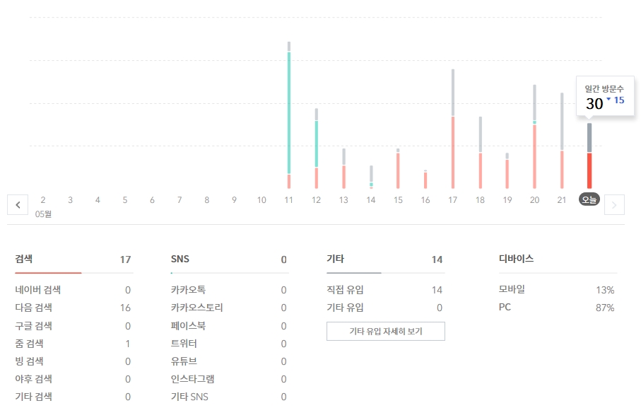  티스토리 방문통계란