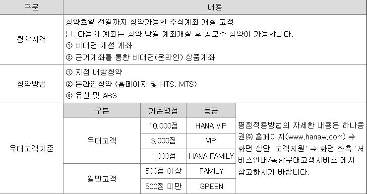 이노시뮬레이션 공모주 청약방법