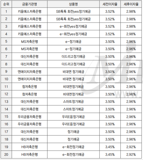 저축은행-정기예금-금리