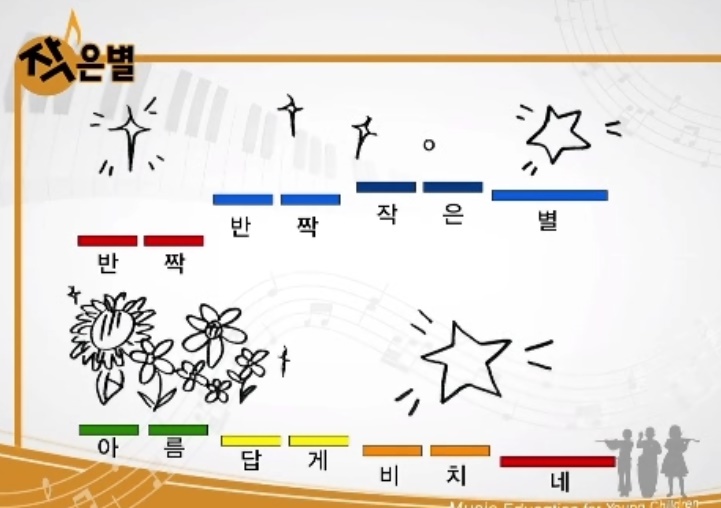  음악듣기를 통한 유아 음악 교육활동