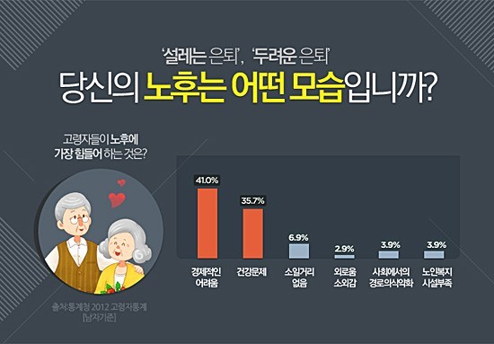 노후의 모습