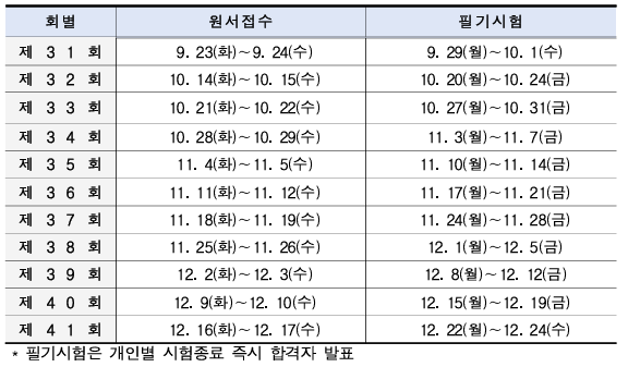 상시기능사 필기시험 일정