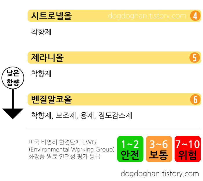 눅스-월-프로디쥬스-멀티-드라이-오일-성분5