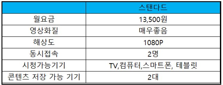 넷플릭스스탠다드