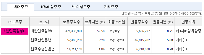 IBK 기업은행 주가 전망 및 기업 분석 목표 배당금 주식 수익률