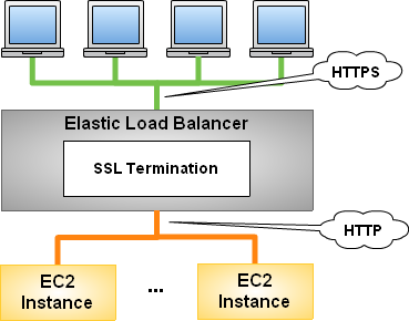 SSL ์ง์