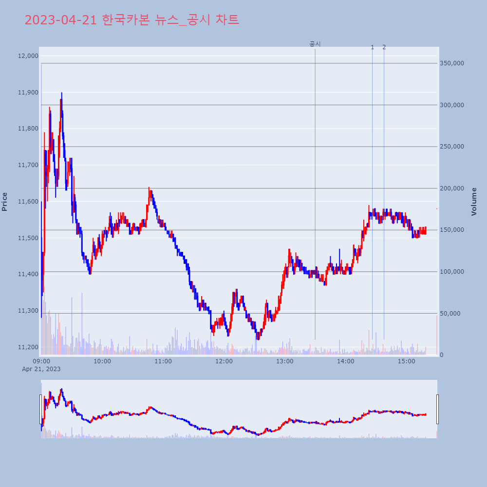 한국카본_뉴스공시차트