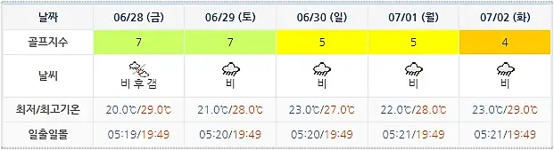 포라이즌CC (승주CC) 골프장 날씨 0625