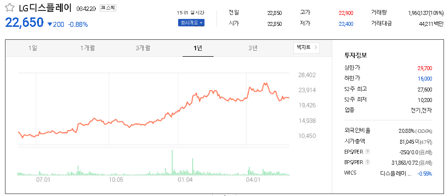  OLED 관련주 테마주 대장주 TOP19