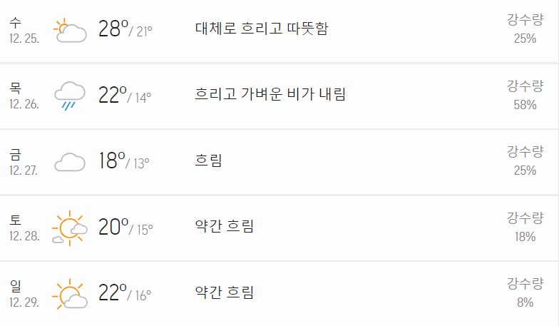 복장 : 지금은 하노이 여행하기 좋은 날씨 베트남 하노이 여행 12월, 1월 날씨 & 7