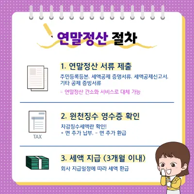 연말정산 절차와 만화를 곁들인 요소의 카툰