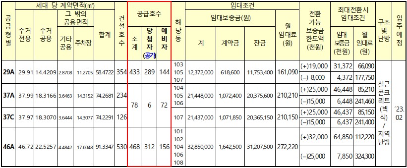 공급호수 및 임대조건