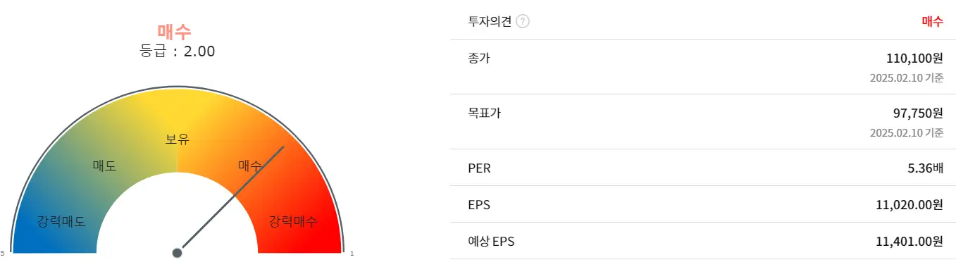메리츠금융지주 목표주가