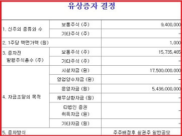 하이소닉-유상증자