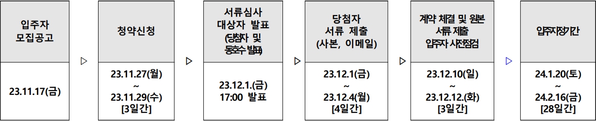 연신내역루체스테이션-공급절차