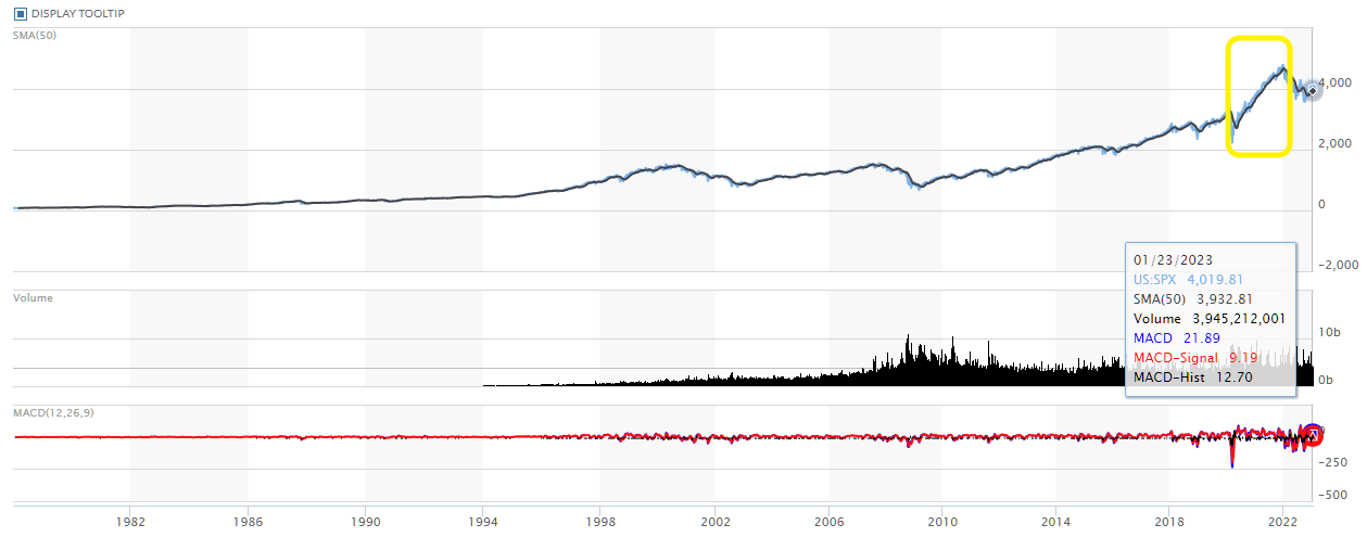 S&P-500-연간변동률