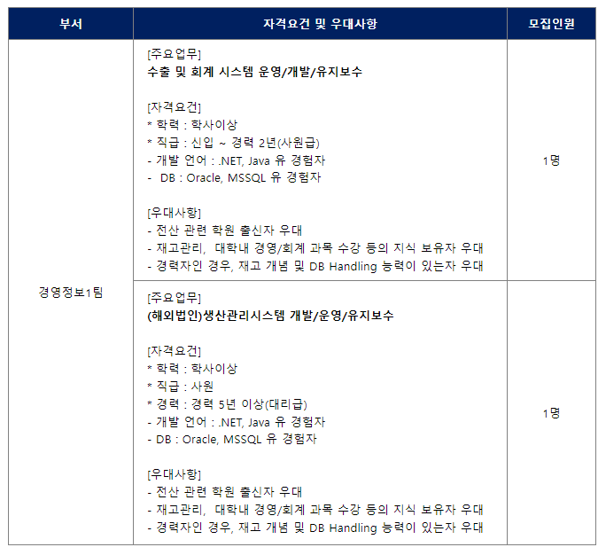 신성통상 채용 - 경영정보1팀