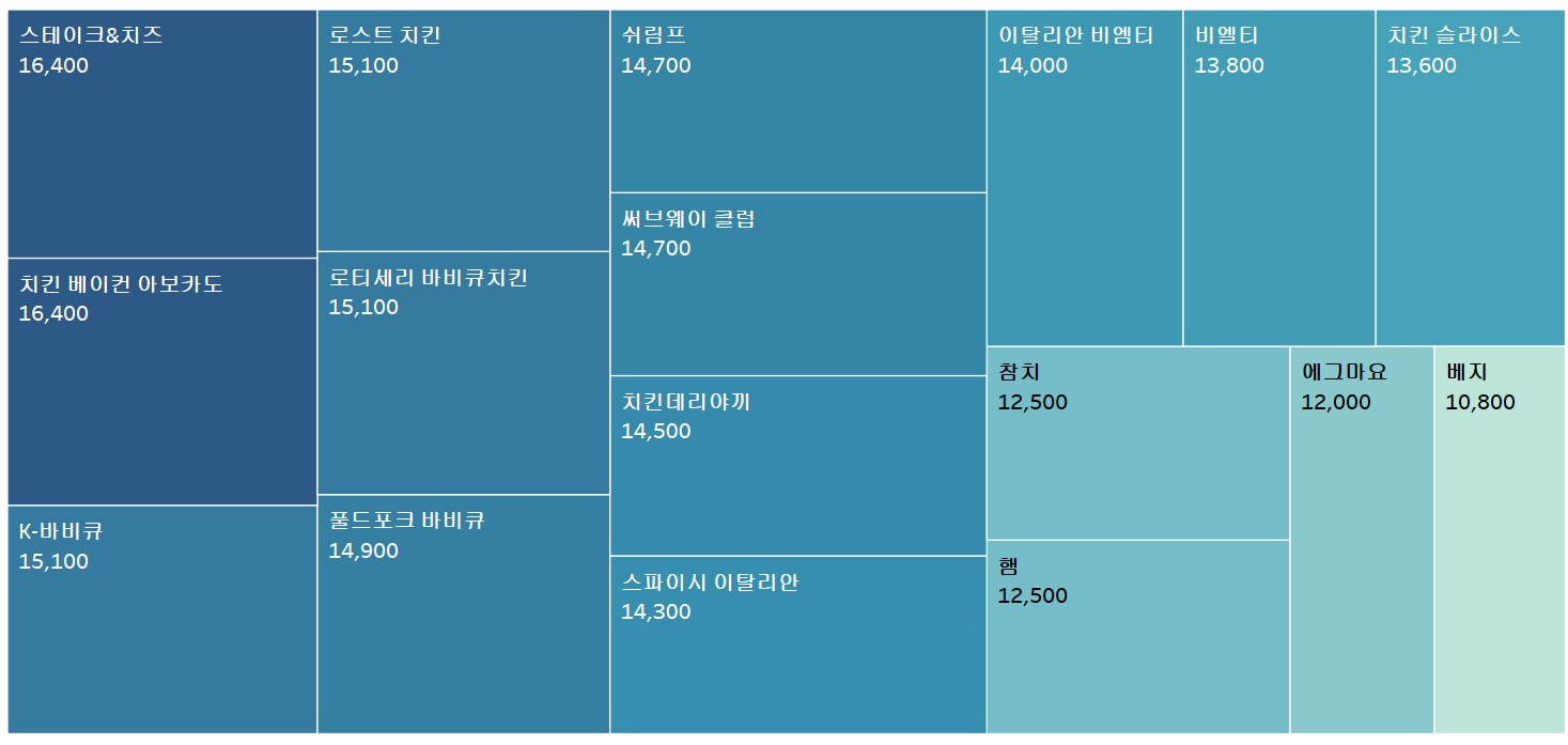 써브웨이 메뉴 가격 순위