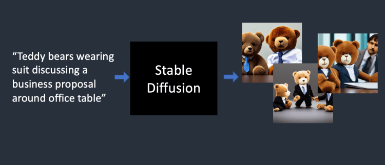 Stable Diffusion 은 text-to-image 변환 모델