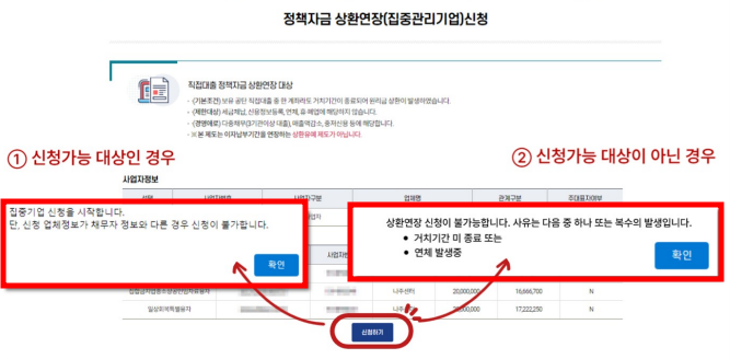 대상업체, 계좌등이 정확한지 살핀 후에 &quot;신청하기&quot;를 확인합니다.