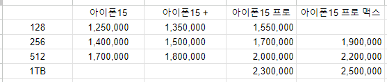 아이폰15-시리즈-가격표