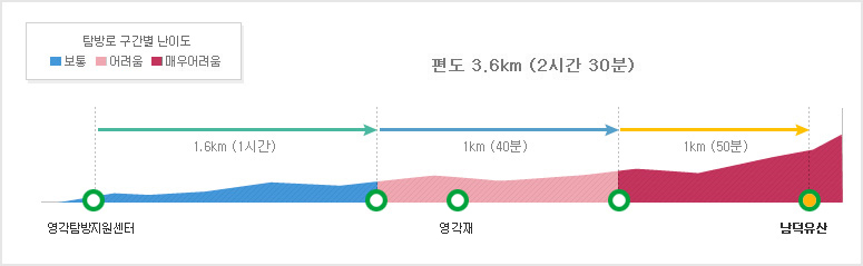 덕유산 국립공원 등산 코스 구간 지도 출발지 위치 주소 주차장 소요시간 난이도 대중교통 버스 탐방로 예약1