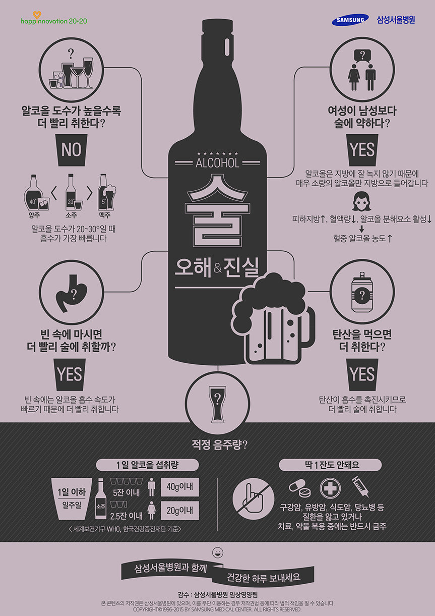 삼성서울병원-술에대한오해와진실