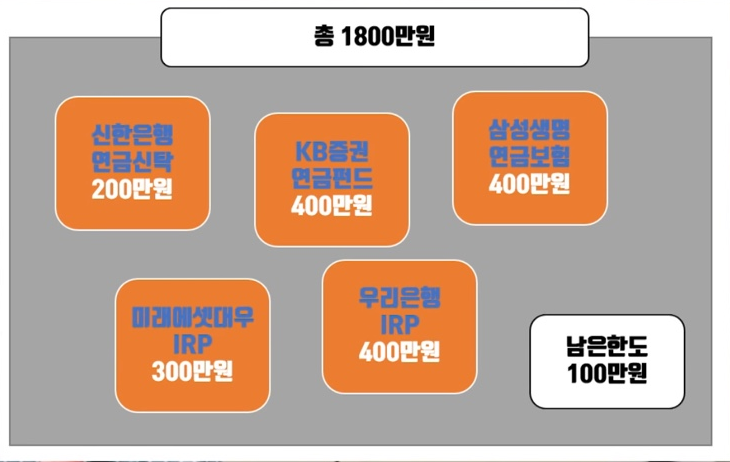 연금저축펀드 IRP 퇴직연금 비교 - 혁빠기의 책파기 연금저축펀드 Irp 퇴직연금 비교 - 혁빠기의 책파기