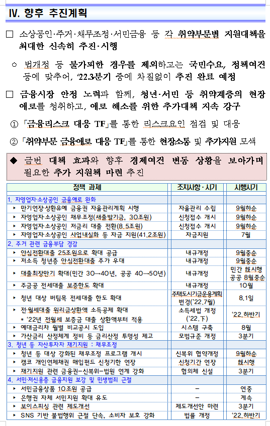 [속보] 금융위원회 자영업자&amp;#44; 소상공인&amp;#44; 안심전환대출등 지원 내용 (총정리)