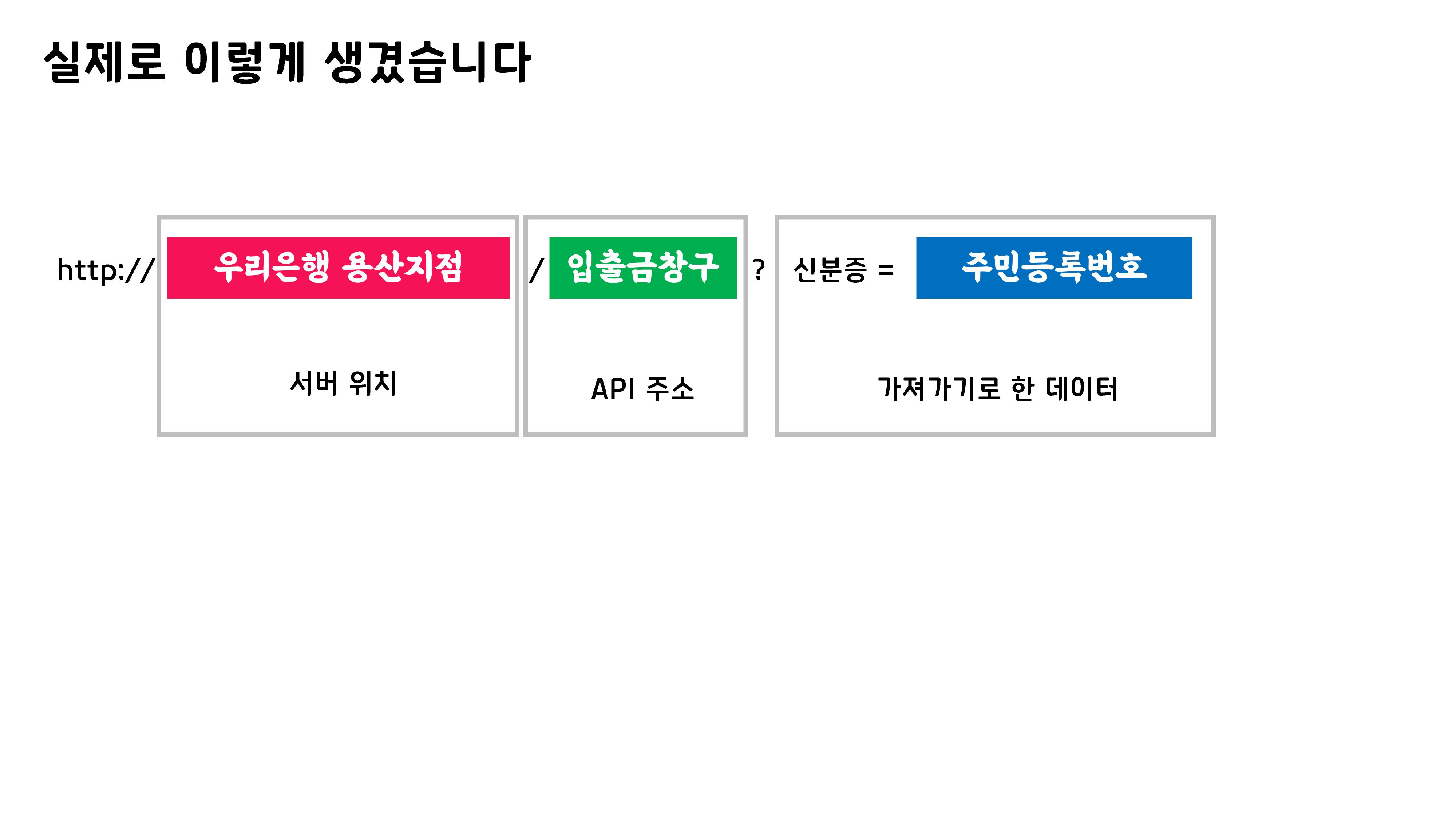 http://우리은행용산지점/입출금창구?신분증=주민등록번호