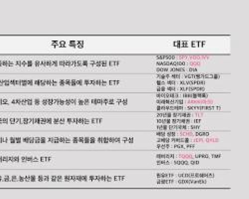 미국 ETF 종류 및 대표 ETF 소개 이미지