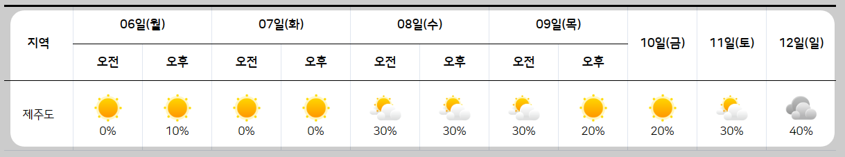 날씨 주간예보 전국 날씨 주간예보 19