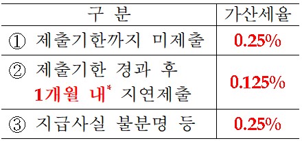  기획재정부-2021년조세특례제한법, 소득세법 및 법인세법 개정안