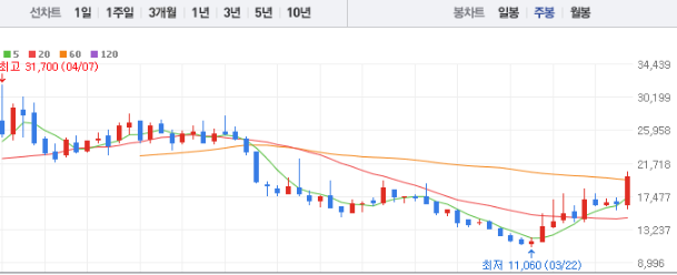 대명에너지 주가 전망 목표주가 배당금