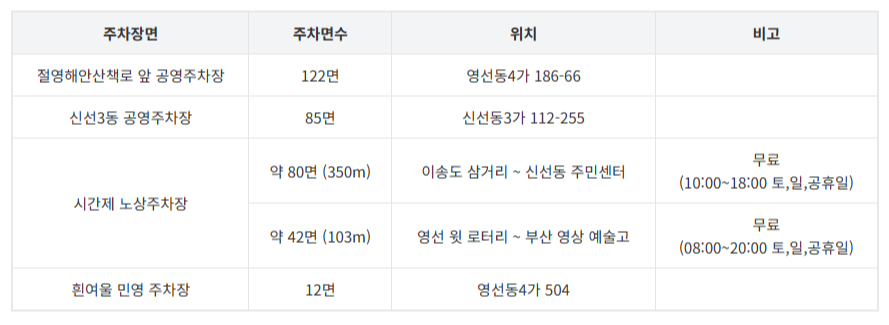 흰여울문화마을주차