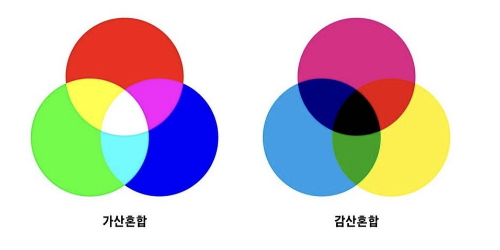 색의 유래/색채론 3