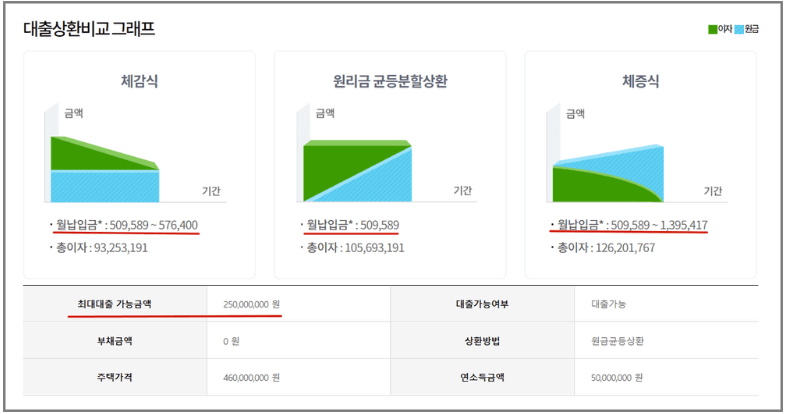 디딤돌대출 자격 및 금리 알아보기