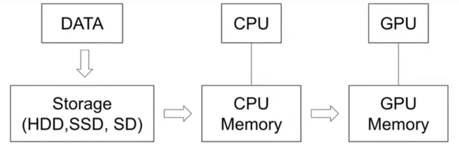 메모리-작동-구조