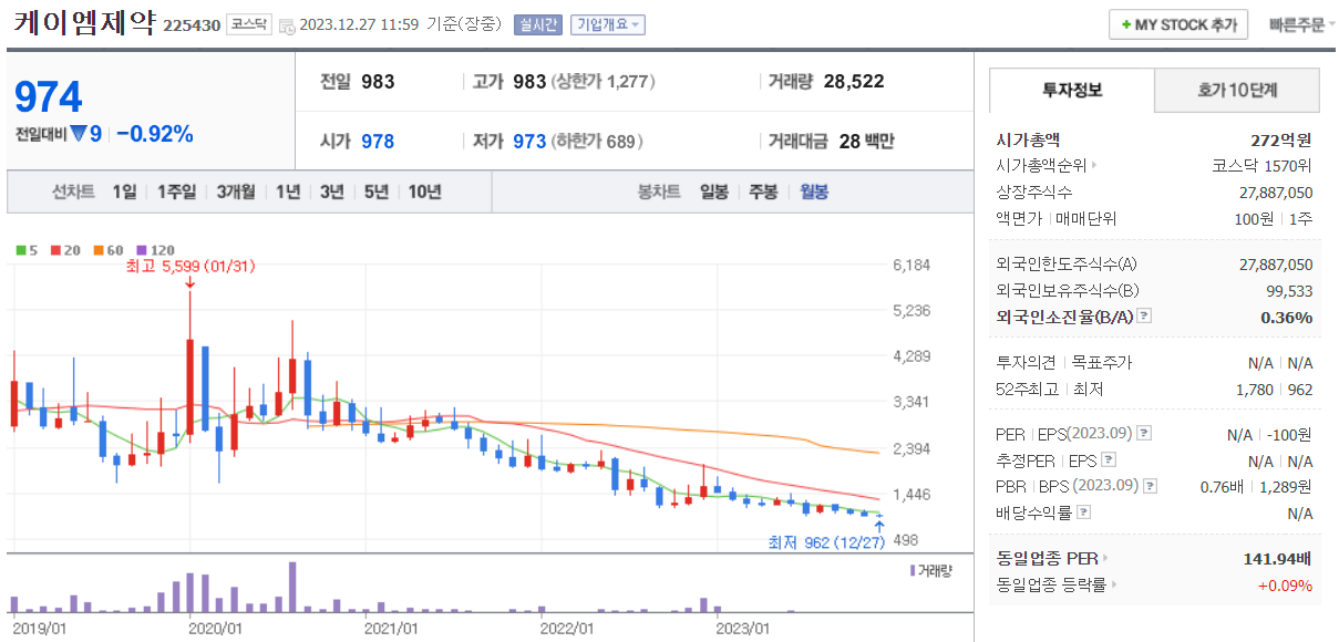 케이엠제약3