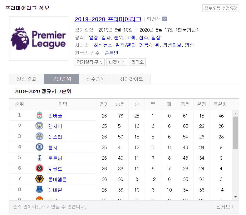 돌파했다는 소식!! 2019-2020 프리미어리그 순위 알아보기! 쏘니 손흥민 선수가 영국프리미어리그 50골