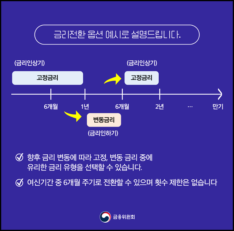 안심고정금리전환대출 금리전환