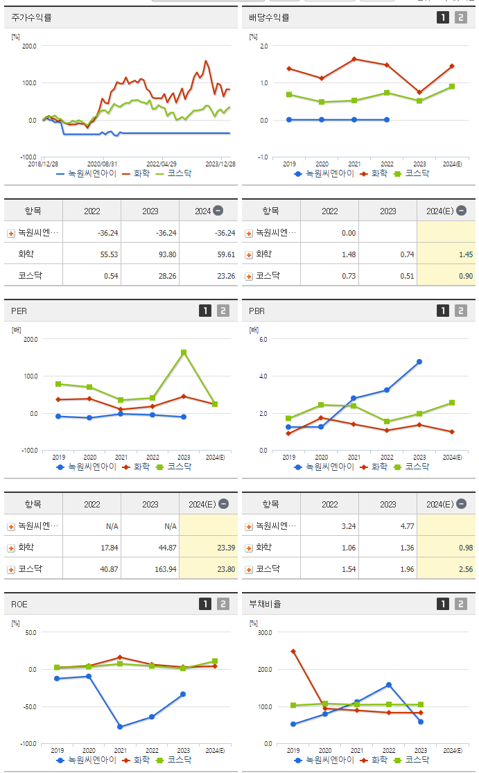 녹원씨엔아이_섹터분석