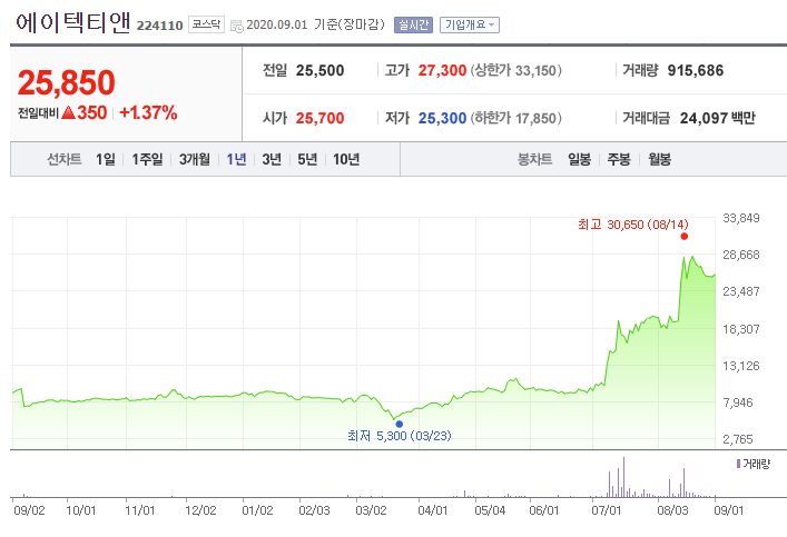 이재명 관련주 테마주 총 정리 및 전망 에이텍티앤