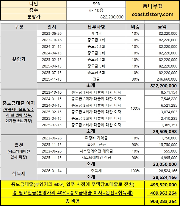 DMC가재울아이파크 59B타입 6~10층 분양가 및 필요자금 계산