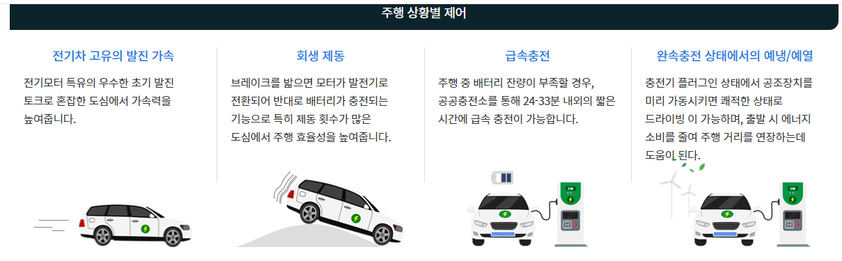 2024년 국산 전기차 구매 지원금