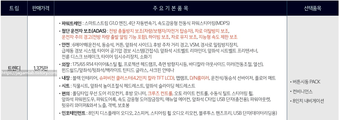 2025 모닝 밴 트렌디 트림 가격 및 기본 품목