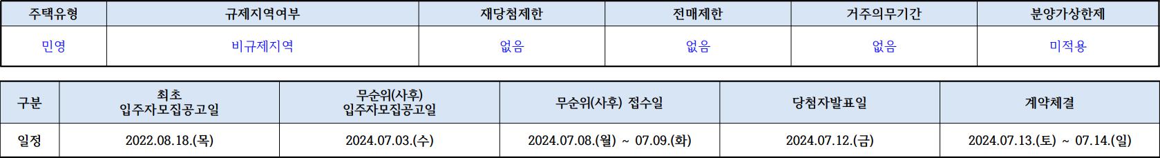 남구로역-동일센타시아-임의공급13차-단지주요정보