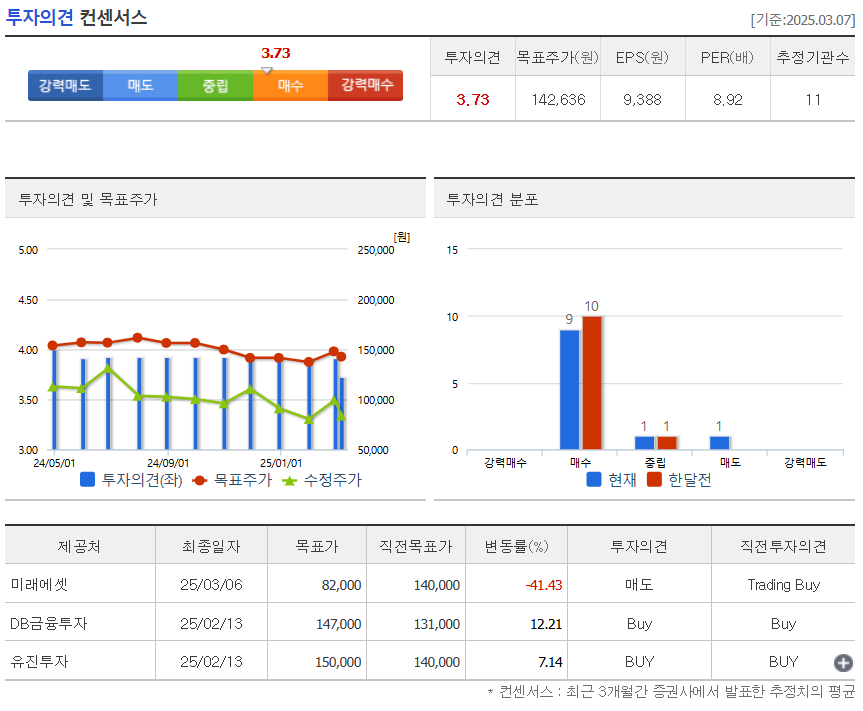 투자의견