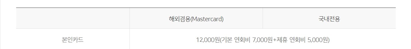 우리카드 카드의정석 에브리원