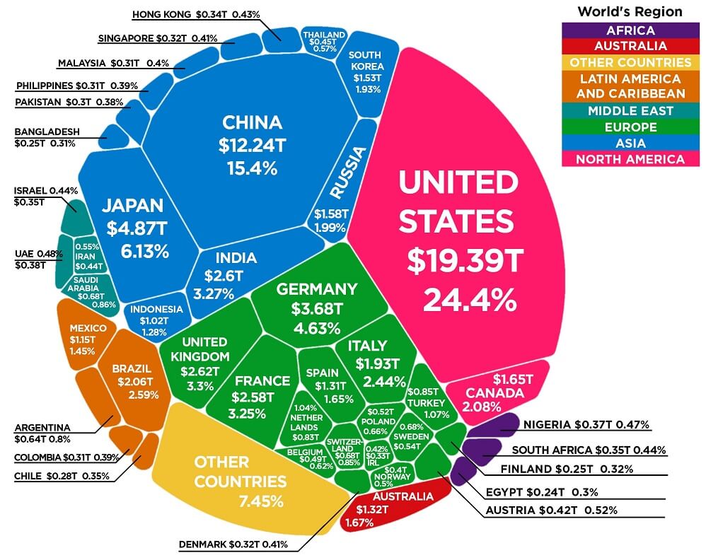 전세계-GDP-그래프